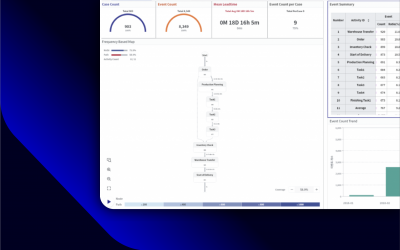 How to Obtain a dataset for Machine Learning with ProDiscovery?