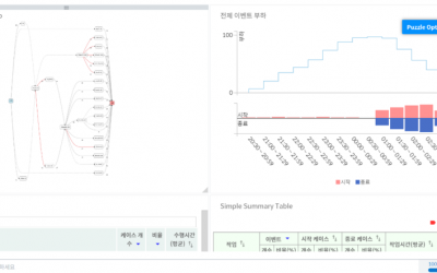 머신러닝에 필요한 데이터셋을 구하려면?