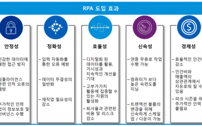 프로세스 마이닝과 RPA(Robotic Process Automation)