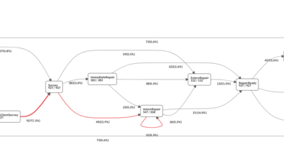 프로디스커버리 Frequency Based Map 소개