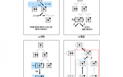 프로세스 마이닝과 AI를 통한 프로세스 혁신