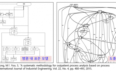 프로세스 마이닝 분석 사례