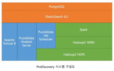 프로디스커버리(ProDiscovery) 시스템 구성 소개