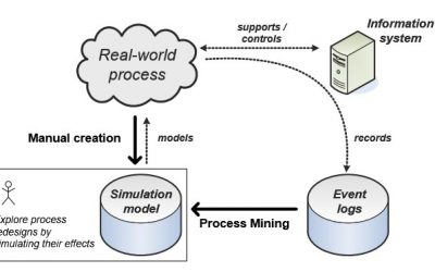 시뮬레이션에서의 Process Mining(프로세스 마이닝) 활용