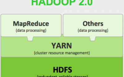 간단하게 보는 빅데이터 아키텍처 – 하둡