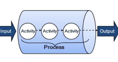 Organizational Mining이란?