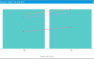 프로디스커버리(ProDiscovery)로 연계분석하기