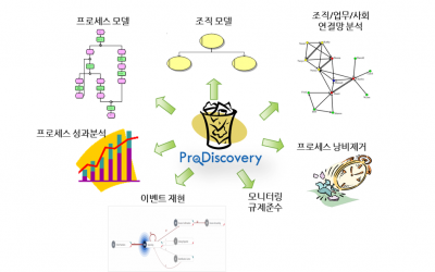 실무자를 위한 프로세스 마이닝 개념 이해하기(1)