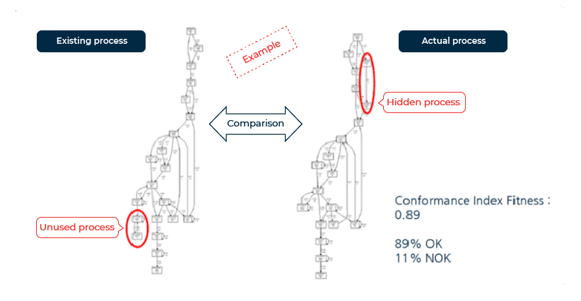PROCESS-MINING-03_eng
