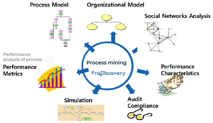 PROCESS-MINING-05_eng