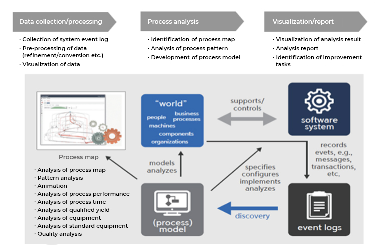 PROCESS-MINING-06_eng