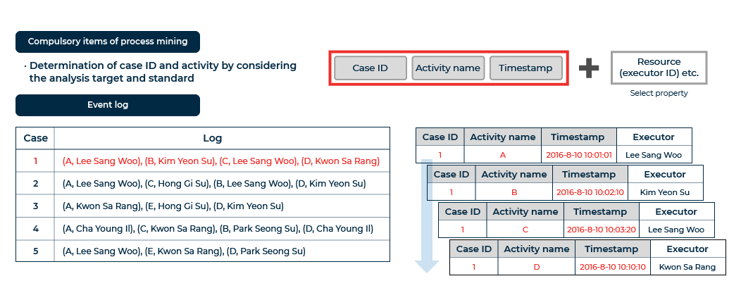 PROCESS-MINING-07_eng