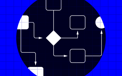 BPMN Explained: Definition, Requirements & Examples 