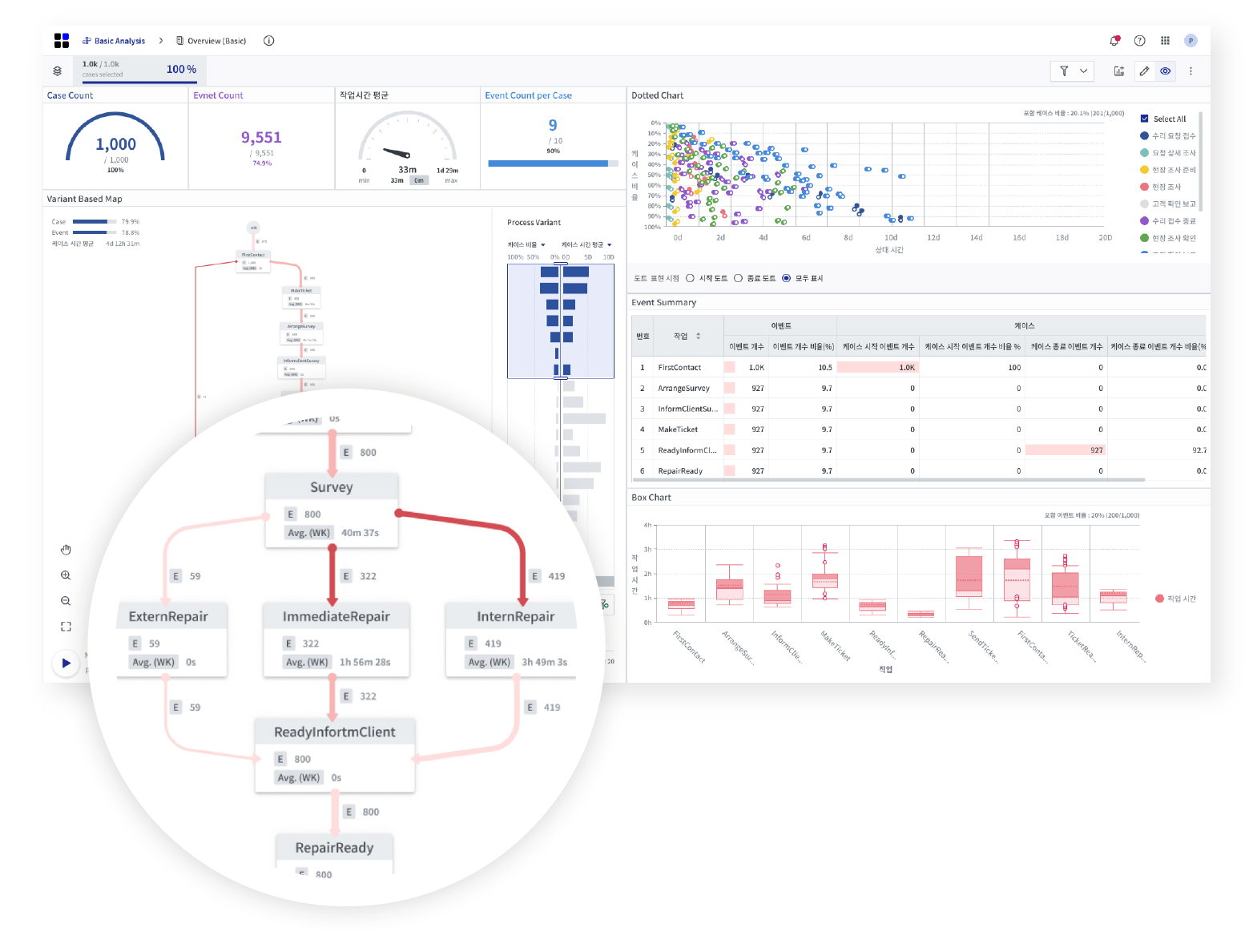 image_Automatically discover-and easily model your business -processes