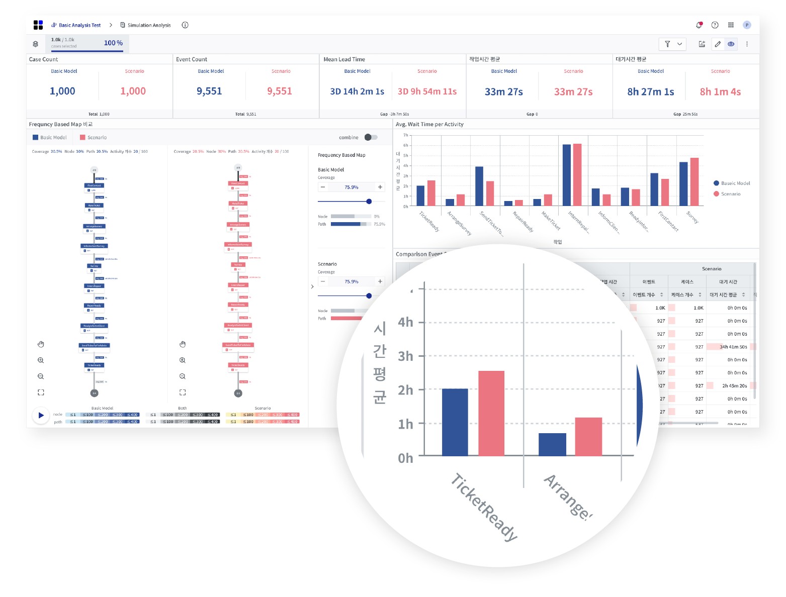 image_Monitor your processes in -real-time and detect anomaly