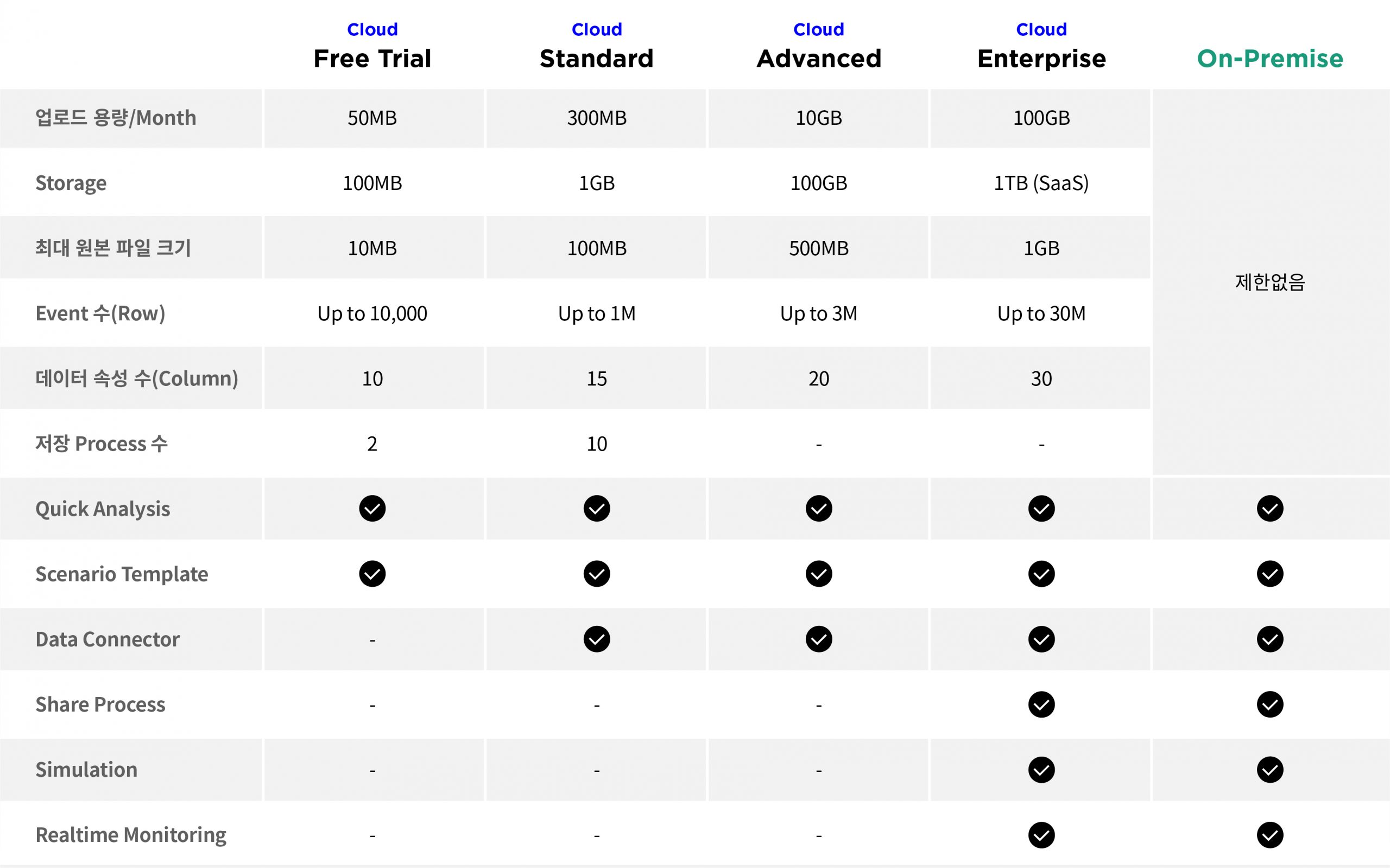 Pricing2_pdPlan-kor